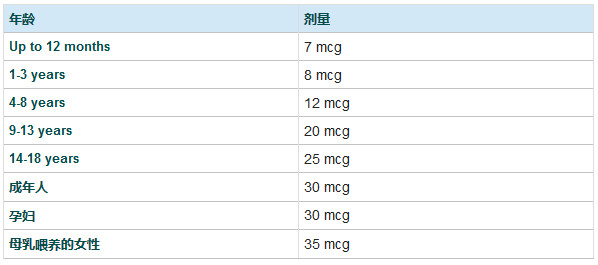 生物素有助于头发生长吗？