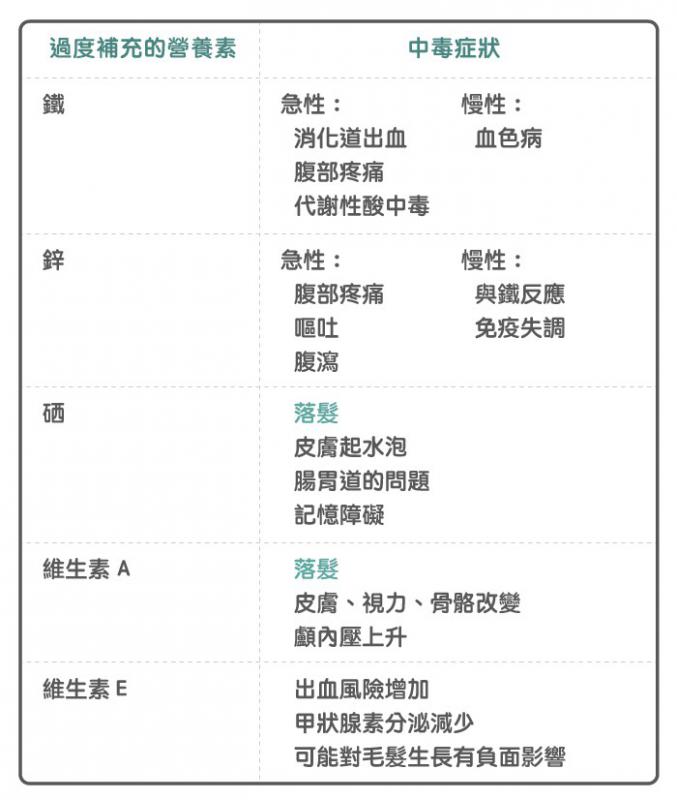 生发食物真的有效吗？脱发可以用补充营养来解决吗？