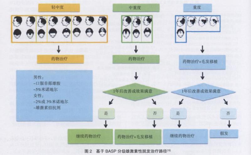 恐吓式营销下的植发手术