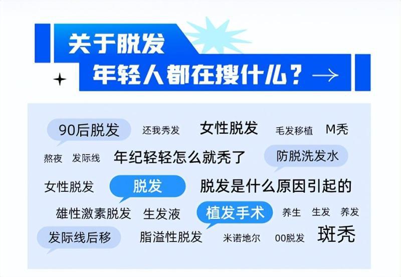 雍禾x库润《2023当代年轻人脱发图鉴》：十大植发潮流城市新鲜出炉