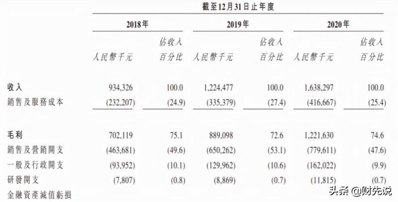 2.5亿国人面临脱发困扰，安徽小伙靠植发财务自由，一年进账16亿