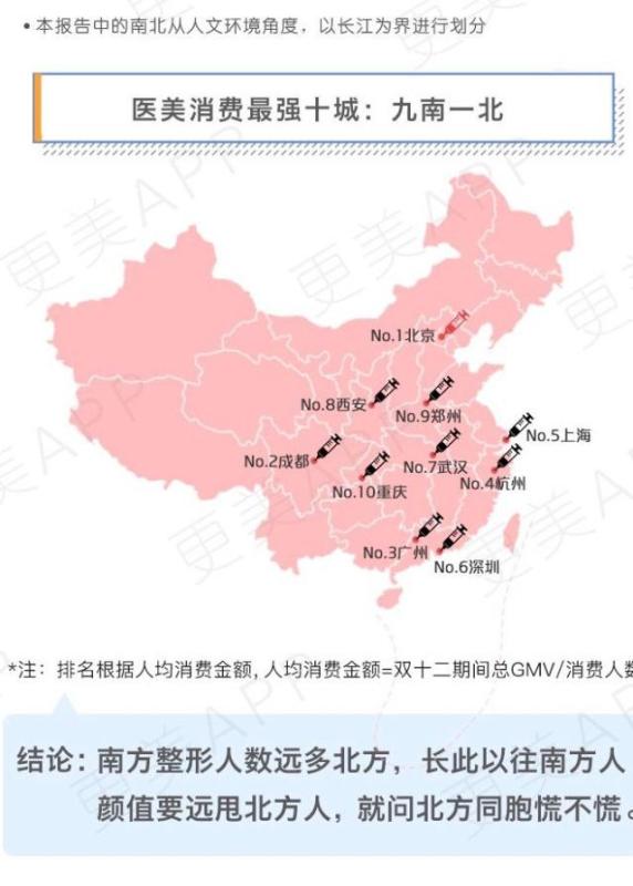 双十二医美报告：南方城市更爱医美，北京深圳成植发重镇