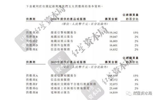 雍禾医疗冲刺“植发第一股” 广告营销费用占总营收47.6%