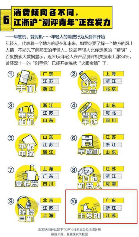 双11你购物车里的生发类产品真的有效吗？