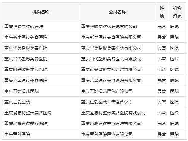 重庆市植发医院机构公立和民营名单汇总
