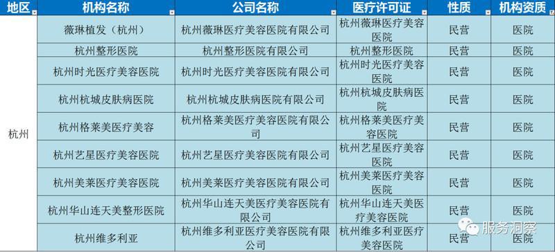 杭州所有植发机构名单汇总含公立和民营