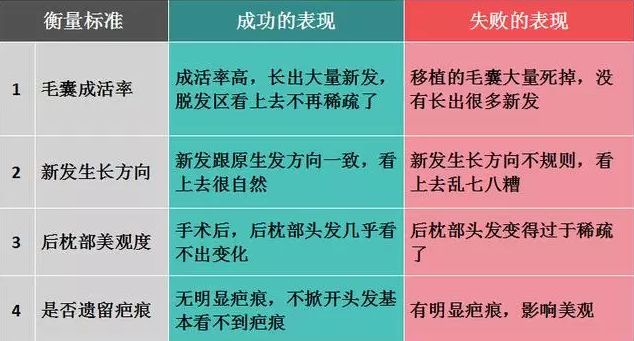 揭开植发神秘面纱生发路上不走弯路