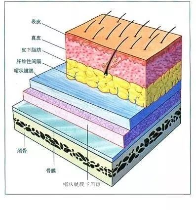 植发手术在头上打麻药会不会有后遗症？