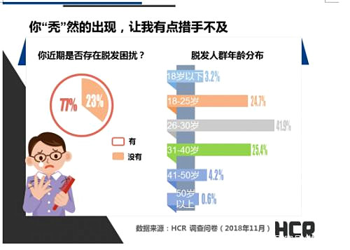 新生植发院长张春杰表示三大常见错误认知或比脱发更危险