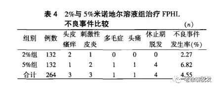 落健泡沫剂好还是液体剂好