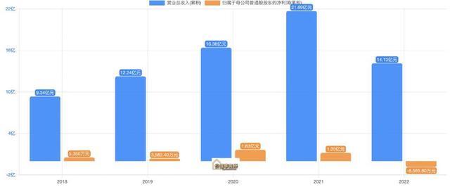 财报季｜毛利率超高，甚至直逼贵州茅台，雍禾医疗，植发医疗第一股