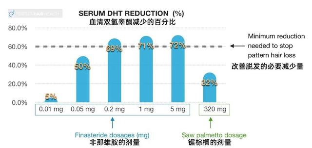 雄激素过多引起的脱发，这种方法值得尝试