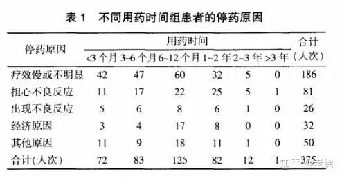 23岁，掉头发严重，好像是脂溢性脱发，用什么药物比较好