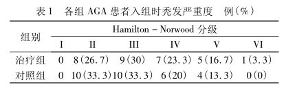 米诺地尔如何使用更有效