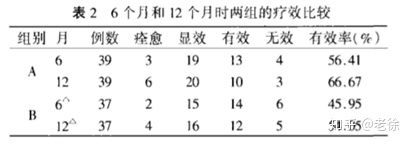 丹参酮胶囊可以治疗脱发吗