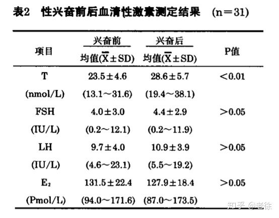 手淫会导致脱发的证据