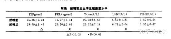 手淫会导致脱发的证据