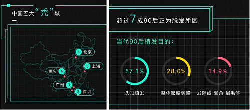 为什么说植养固对脱发有效果