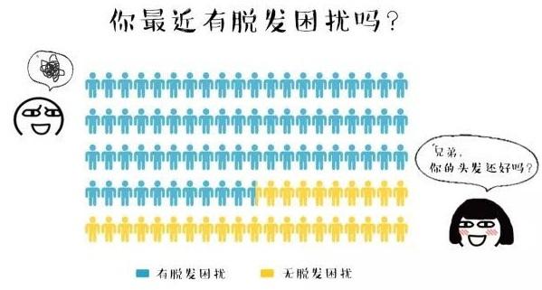 想要预防、缓解脱发，这8个不良生活习惯应该避免！