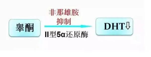 为什么你用了米诺地尔却没效果？