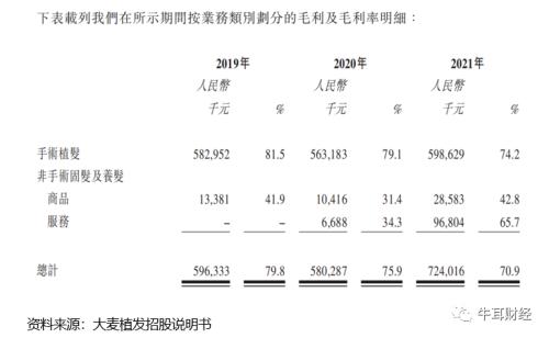 处罚与投诉缠绕大麦植发 “微针”是绝招还是营销噱头