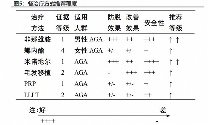 焦虑红利后植发正在回归苦生意本质