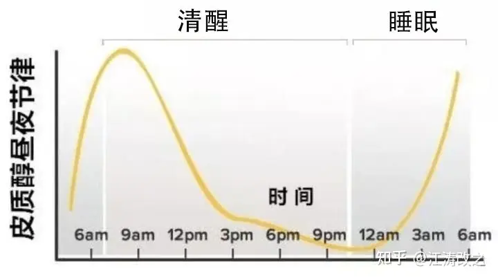 脱发怎么办？脱发已成为当代年轻人面临的问题