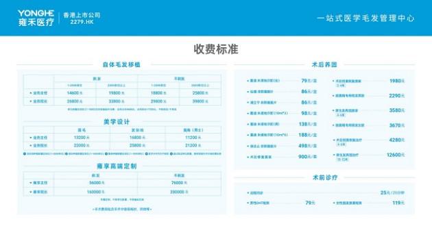 雍禾植发实行一口价计价，雍禾医疗赢得市场认可