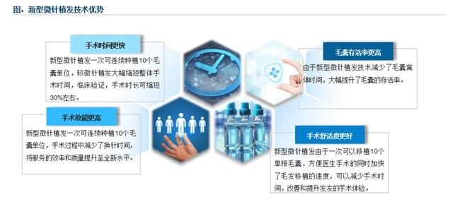 大麦植发发布新型微针植发标准制定白皮书可提速30%