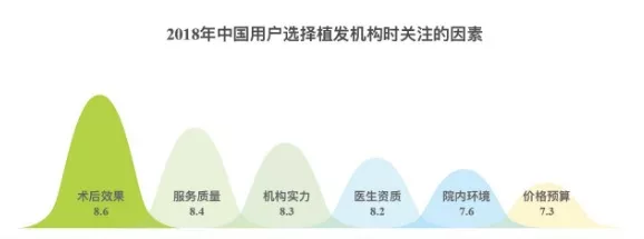 植发后效果能维持多久？