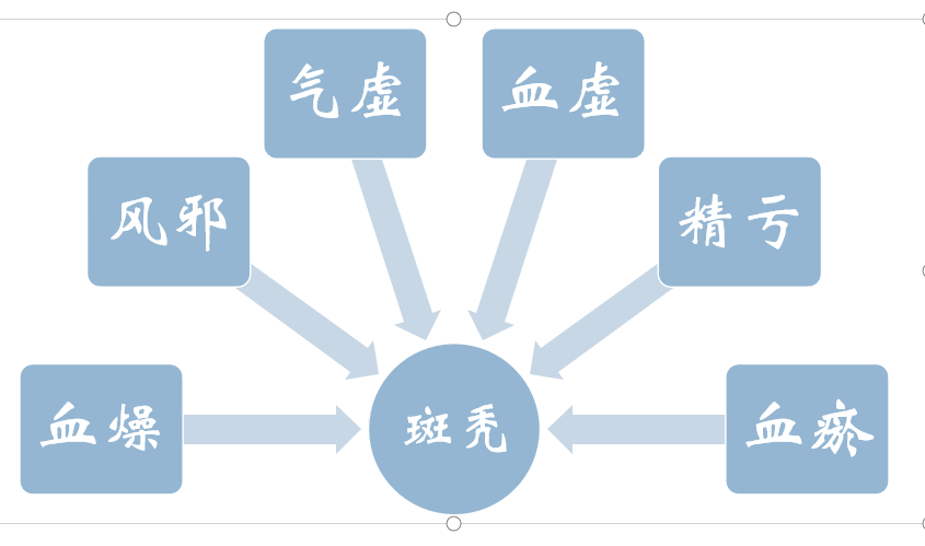 掉发鬼剃头别慌张，中医师教你正确面对斑秃